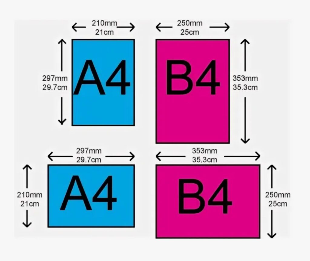 Группы форматов бумаги: A, B, C