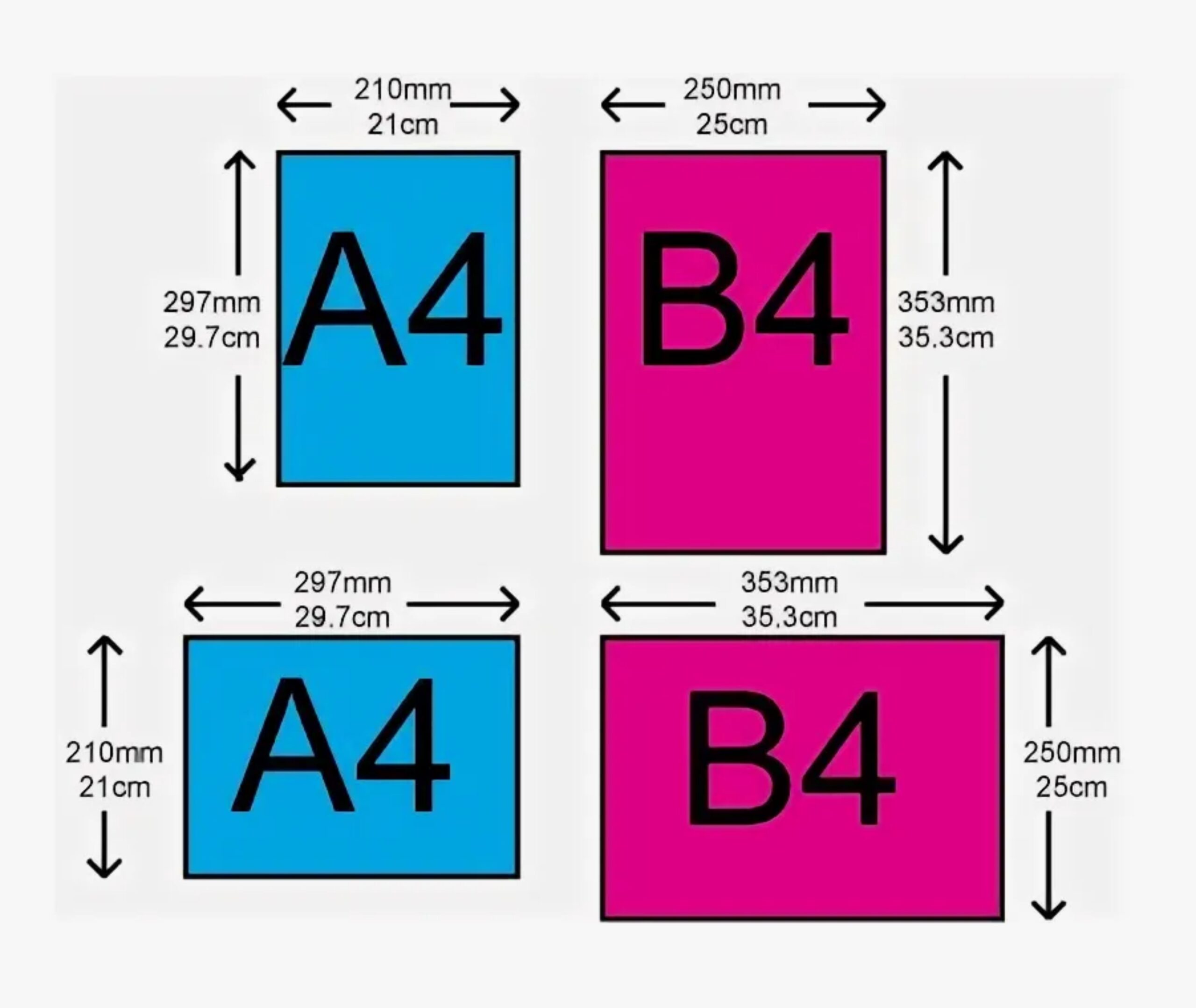 Группы форматов бумаги: A, B, C