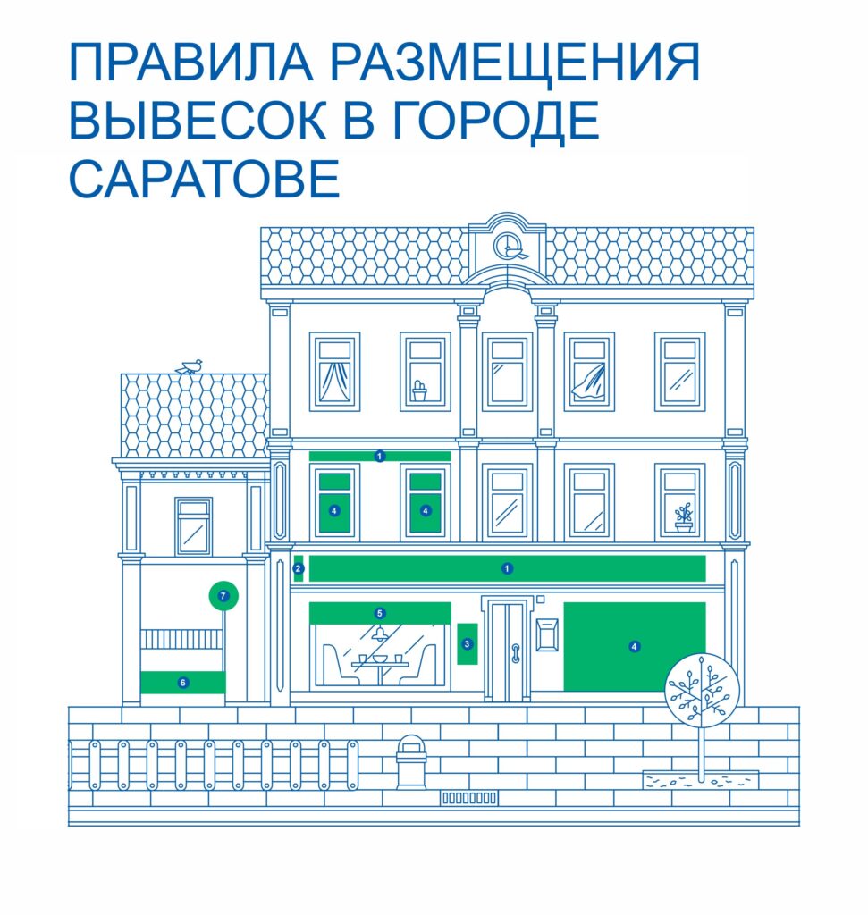 Правила размещения наружной рекламы в г. Саратов