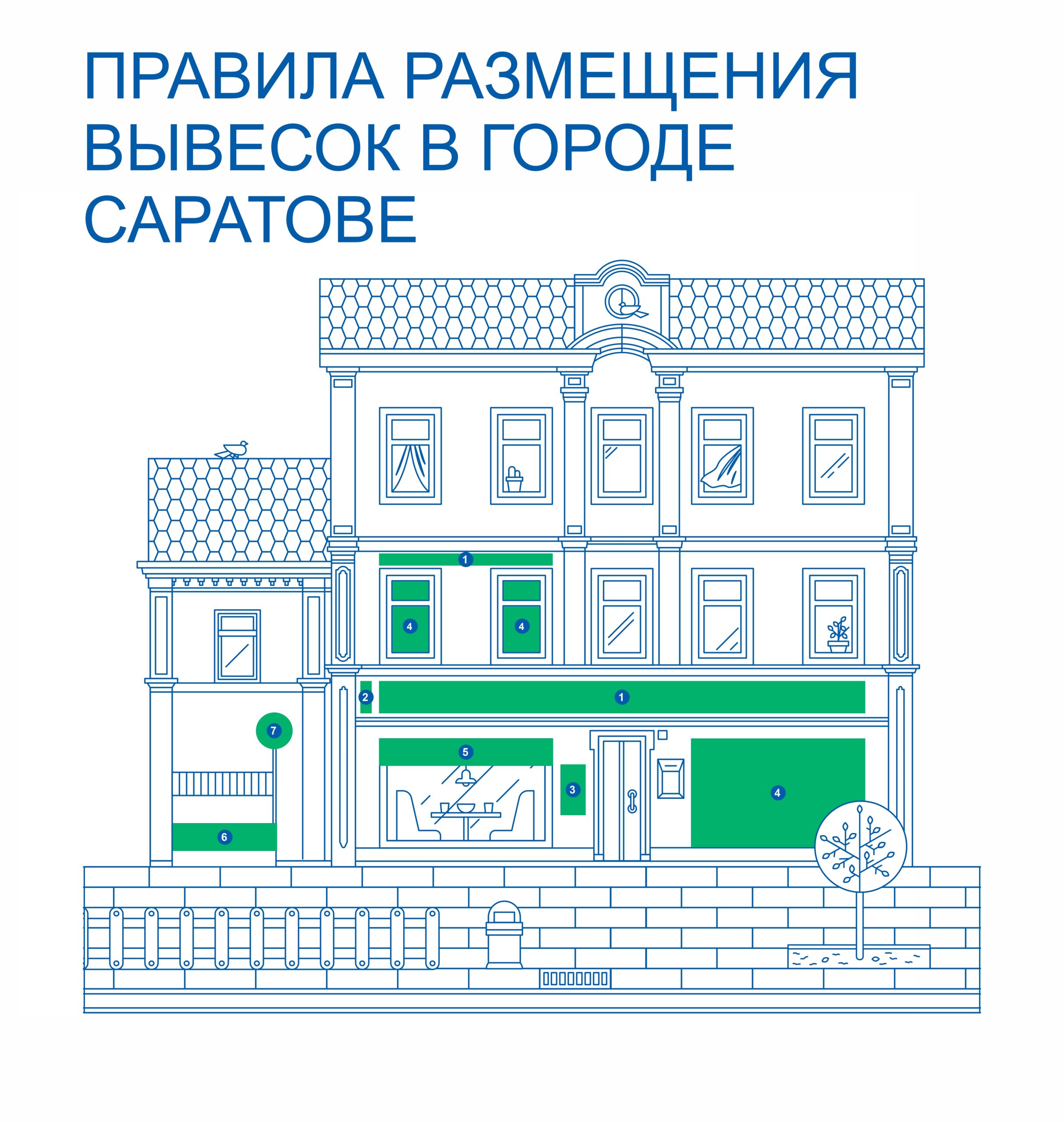 Правила размещения наружной рекламы в г. Саратов